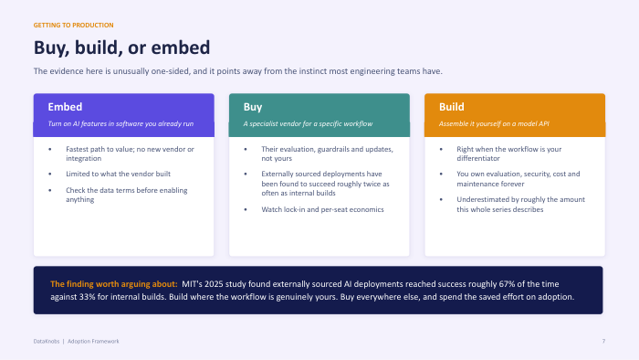 13 ADOPTION FRAMEWORK 7