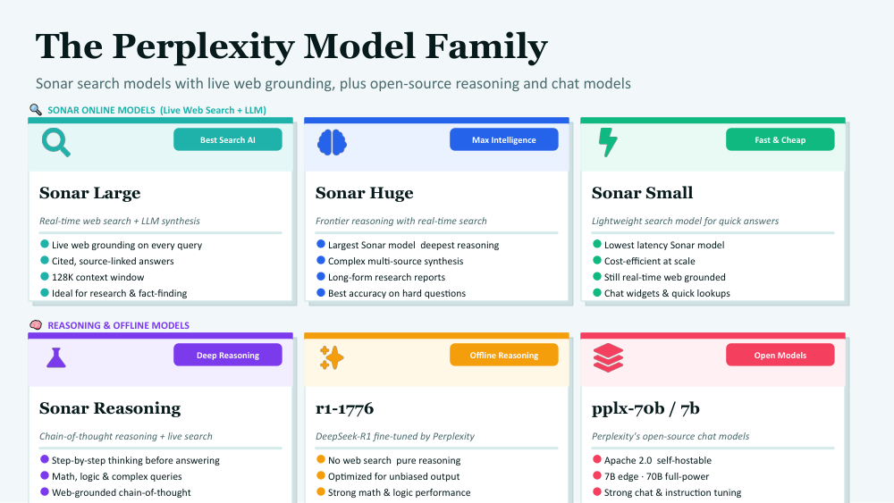 PERPLEXITY MODELS 2
