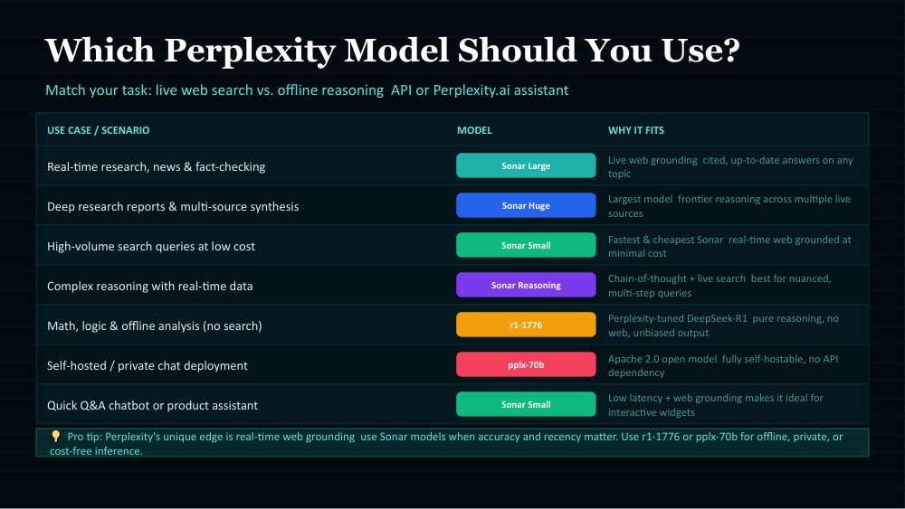 PERPLEXITY MODELS 3
