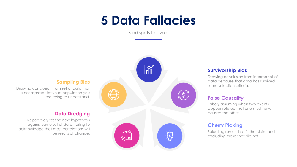 5 Data Fallacies