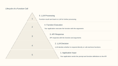 SLIDE4