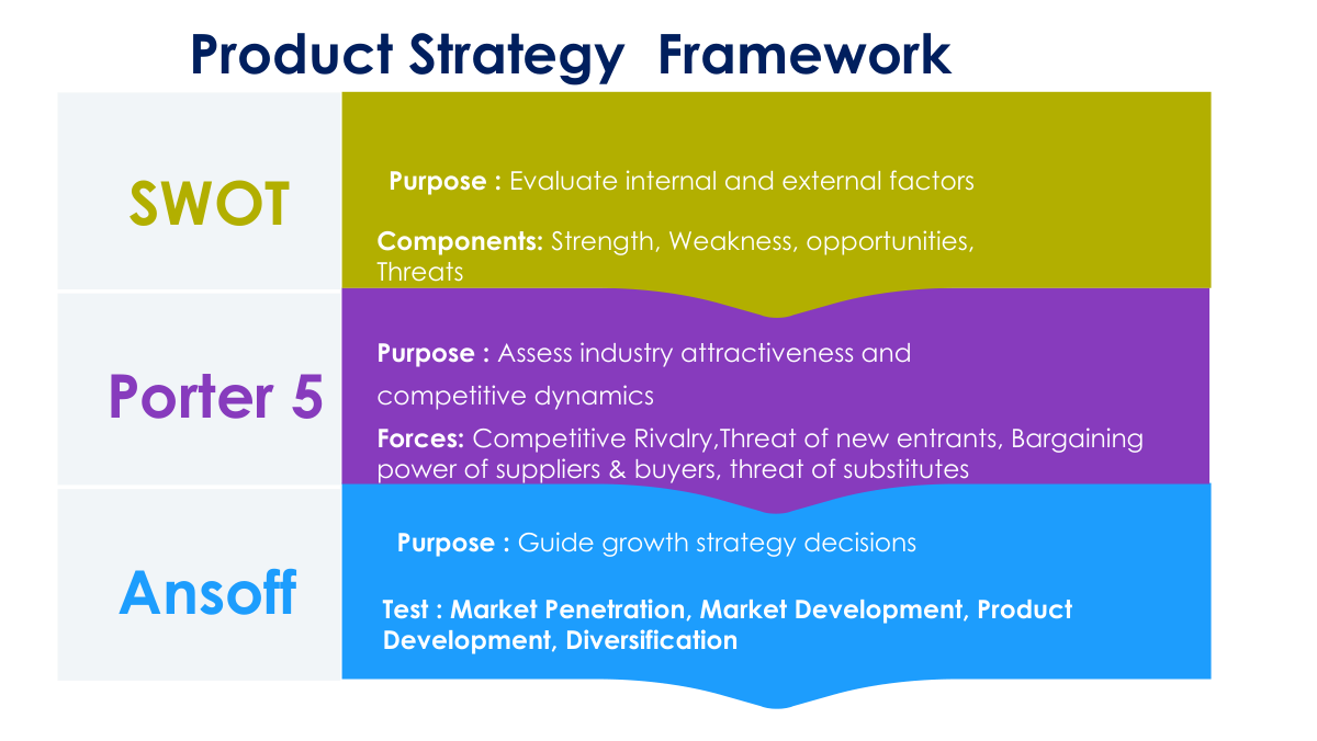 product-strategy-framework