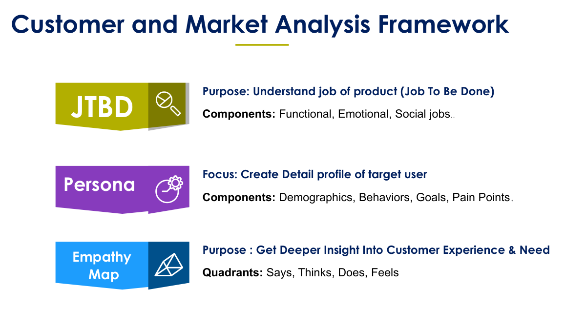 customer-and-analysis-framewor