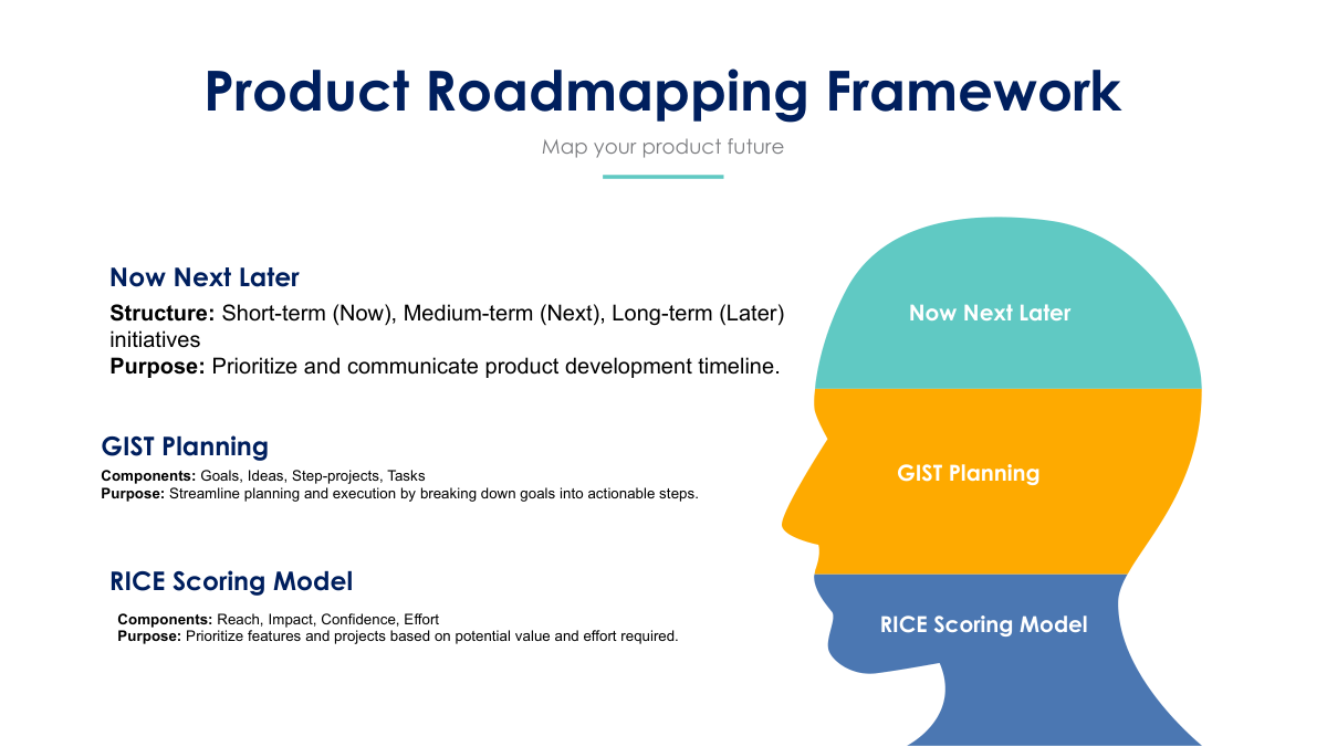 product-roadmapping-framework