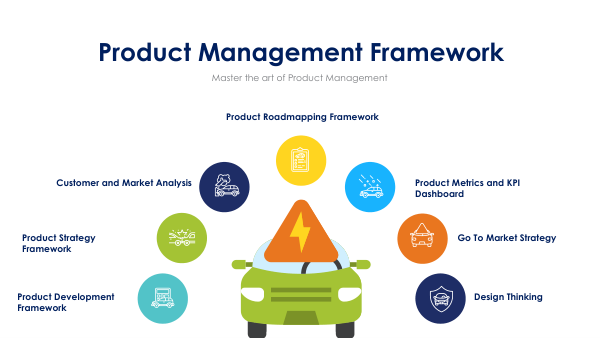 PRODUCT MANAGEMENT FRAMEWORK