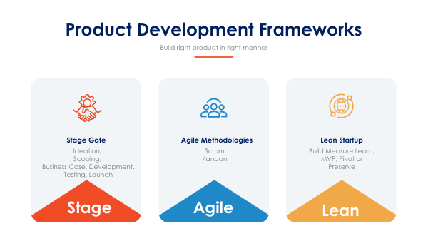 PRODUCT DEVELOPMENT FRAMEWORK