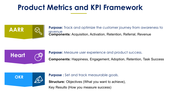 PRODUCT METRICS AND KPI FRAMEW