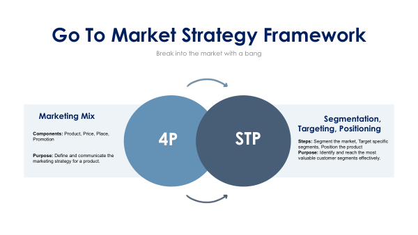 GO TO MARKET STRATEGY