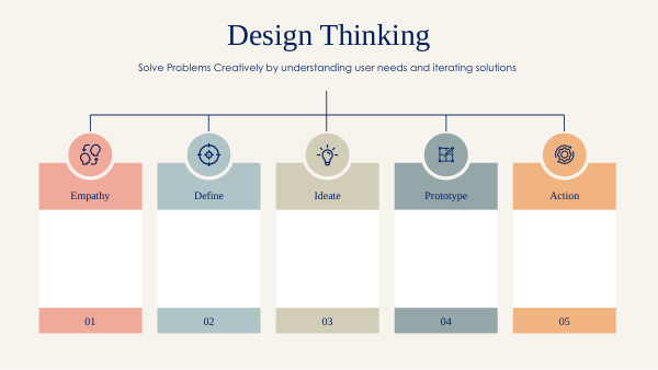 DESIGN THINKING FRAMEWORK