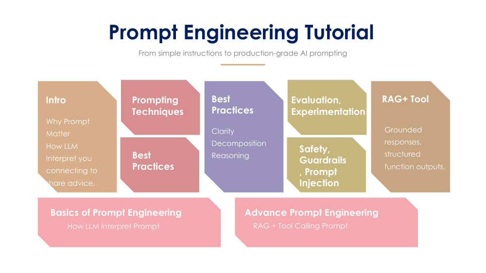 PROMPTING SLIDES 1