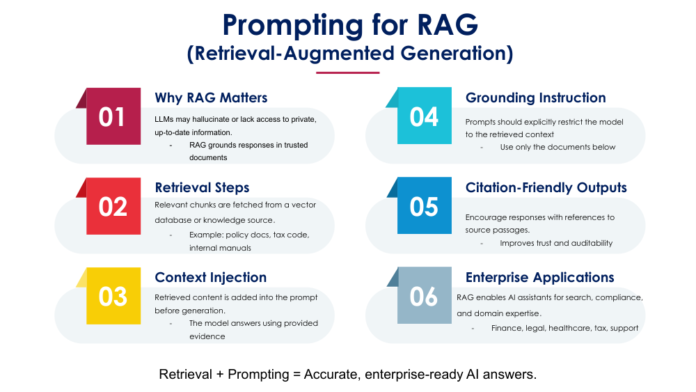 PROMPTING SLIDES 10