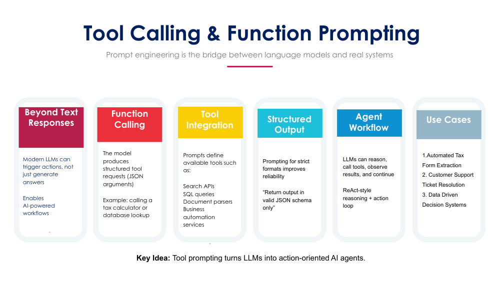 PROMPTING SLIDES 11