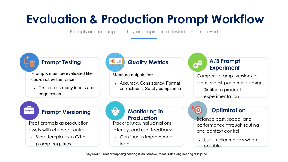 PROMPTING SLIDES 13