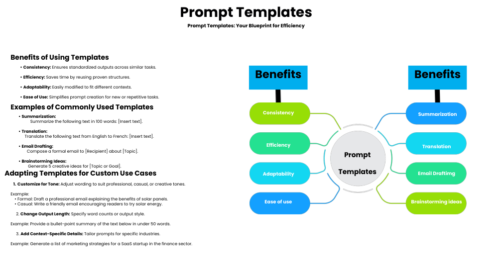 PROMPTING SLIDES 14