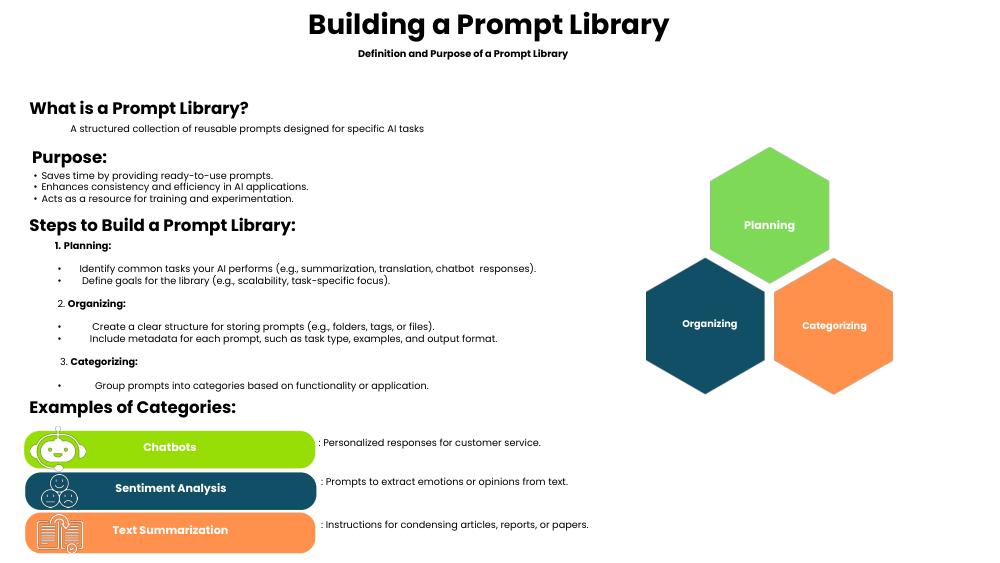 PROMPTING SLIDES 16