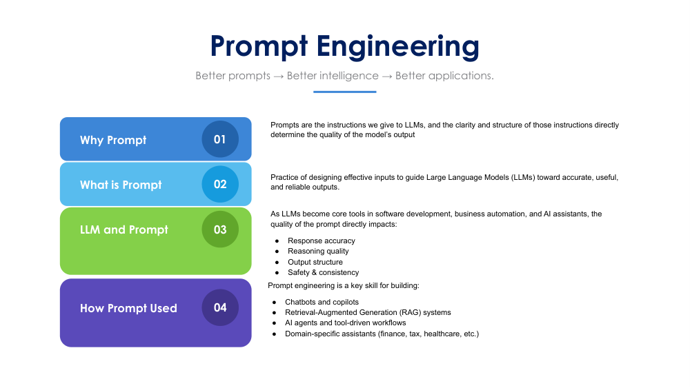 PROMPTING SLIDES 3