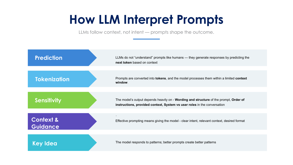 PROMPTING SLIDES 4