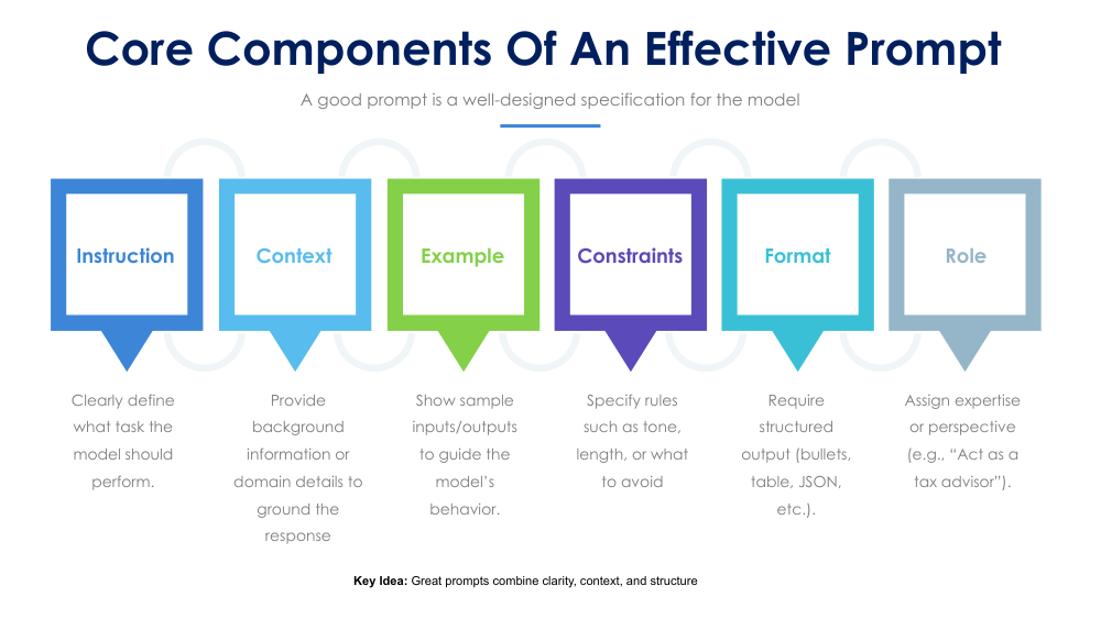 PROMPTING SLIDES 5