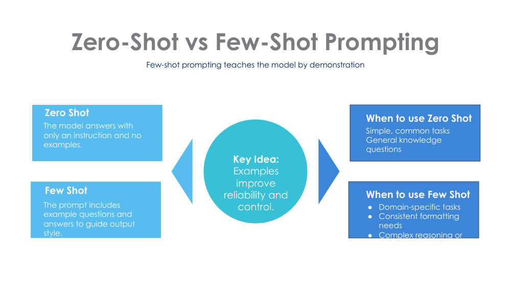 PROMPTING SLIDES 6