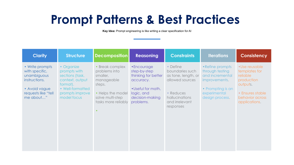 PROMPTING SLIDES 7