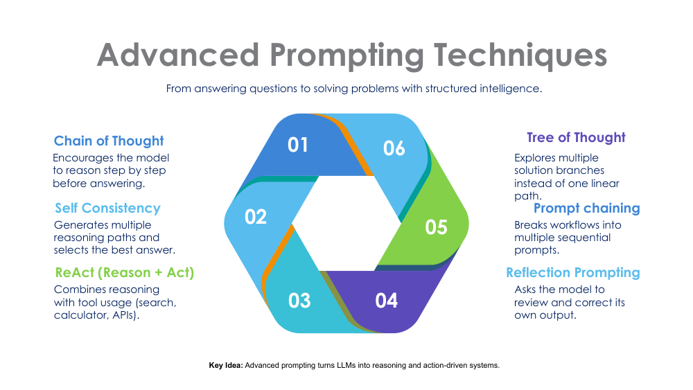 PROMPTING SLIDES 8