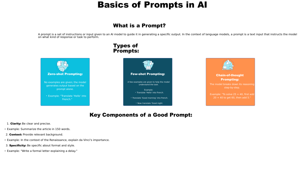 PROMPT ENGINEERING SLIDES 4