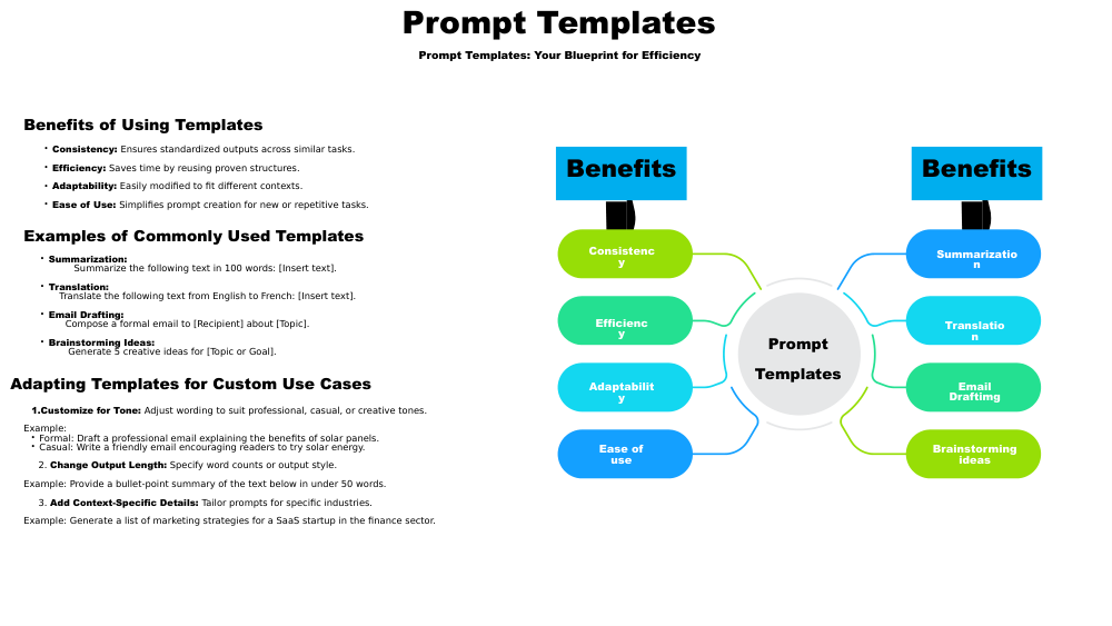 PROMPT ENGINEERING SLIDES 6
