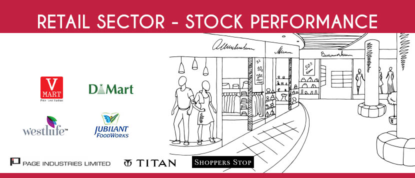 Retail Sector - QSR, Grocery, Jewellery and Apparel Stocks Performance