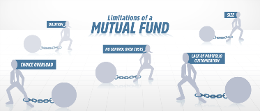 5 Limitations Of A Mutual Fund