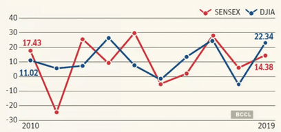 vested graph 1