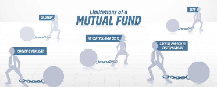 5 Limitations Of A Mutual Fund