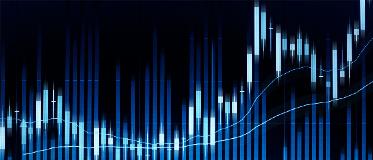 What do you mean by Support &amp; Resistance in a Technical Analysis Chart?