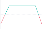 Neutral Short Strangle