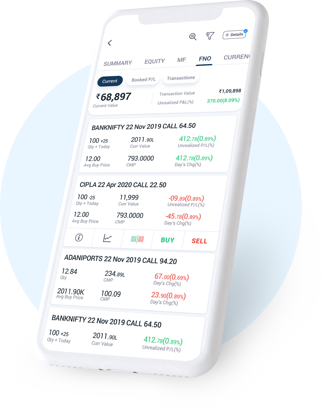 Futures and Options - Derivatives Trading, Trade in ...