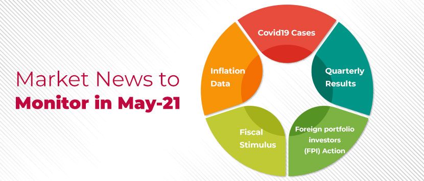 Stock market stories May 2021