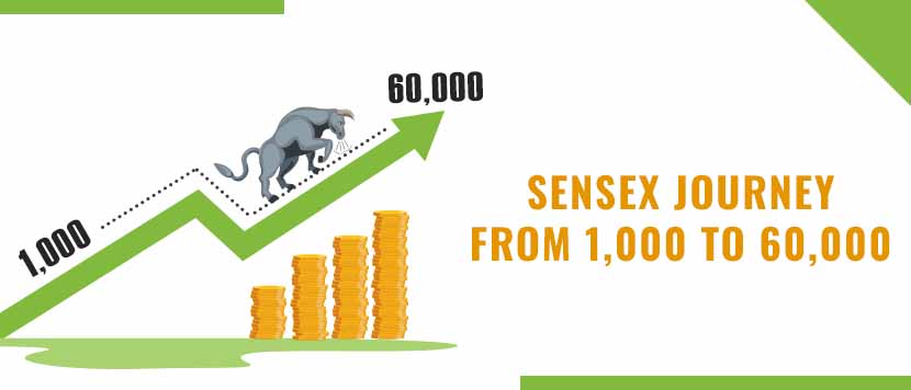 Sensex Traversed from 1,000 to 60,000