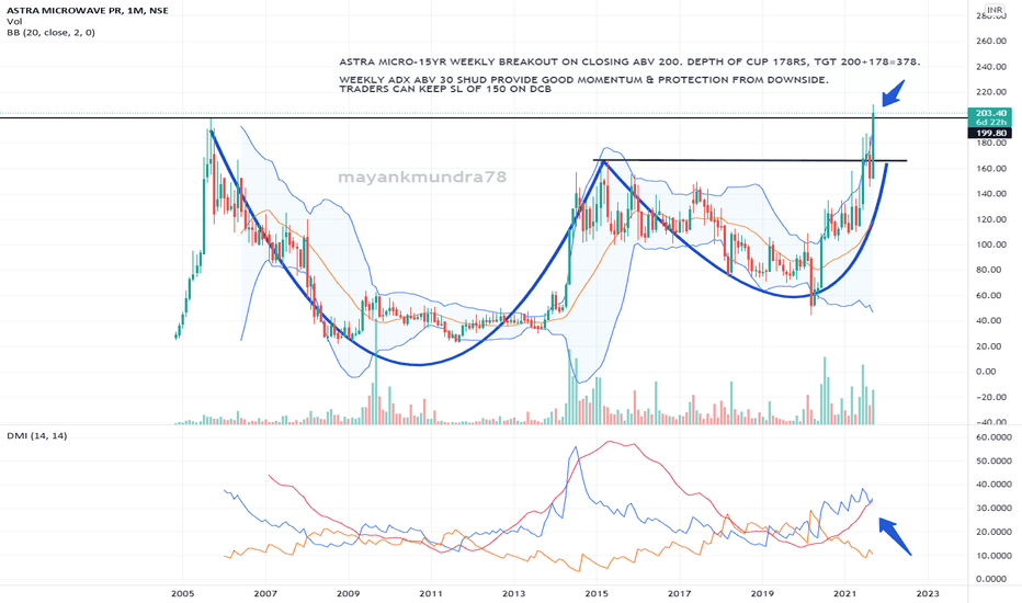 Technical Analysis: Astra Micro gives channel breakout