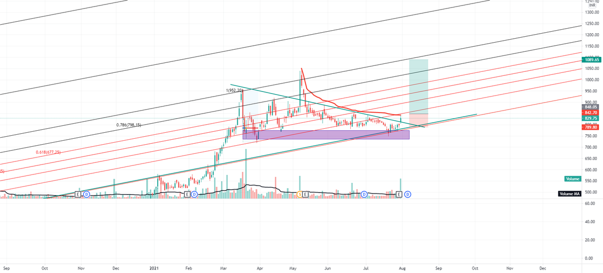 Trade Talk: Is Vaibhav Global, a good opportunity to short?