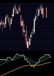 Technical Analysis: Grasim Industries gives a breakout