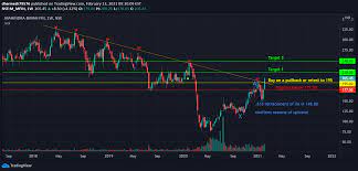 Maharashtra Seamless is on the verge of giving trendline breakout