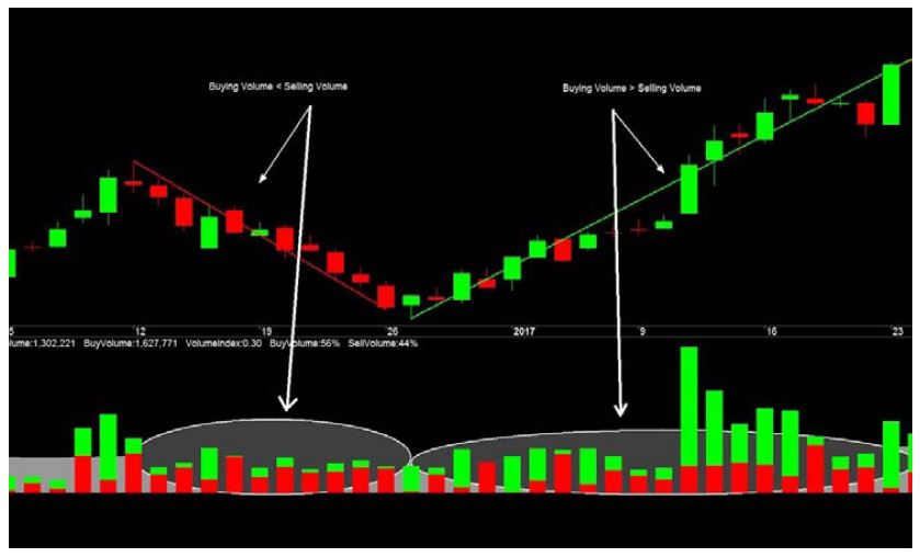 Price Volume Breakout: These shares are trending on Monday, November 8