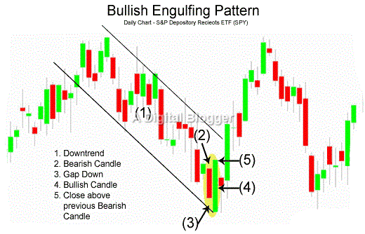 Stock to watch: A bullish engulfing pattern is formed in Inox Wind