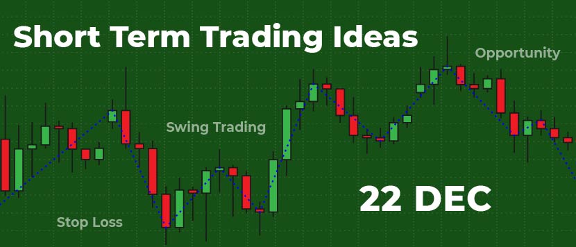 Technical Analysis of BreakOut Stocks for Short Term Trading – December 22, 2021 - Godrej Consumer, Aurobindo Pharma