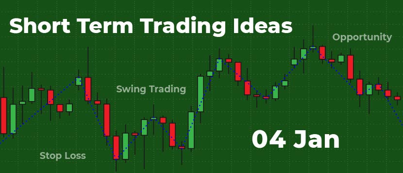 Technical Analysis of BreakOut Stocks for Short Term Trading – January 04, 2022