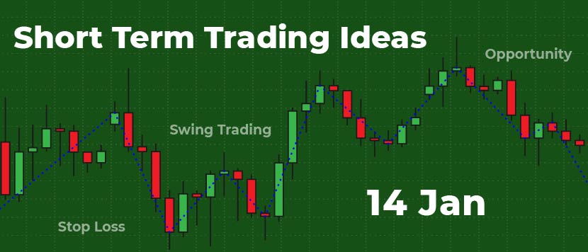 Technical Analysis of BreakOut Stocks for Short Term Trading – January 14, 2022