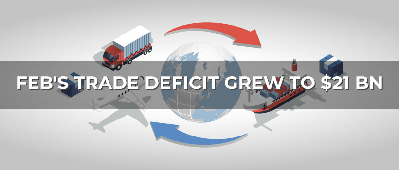 Trade Deficit at $21 bn