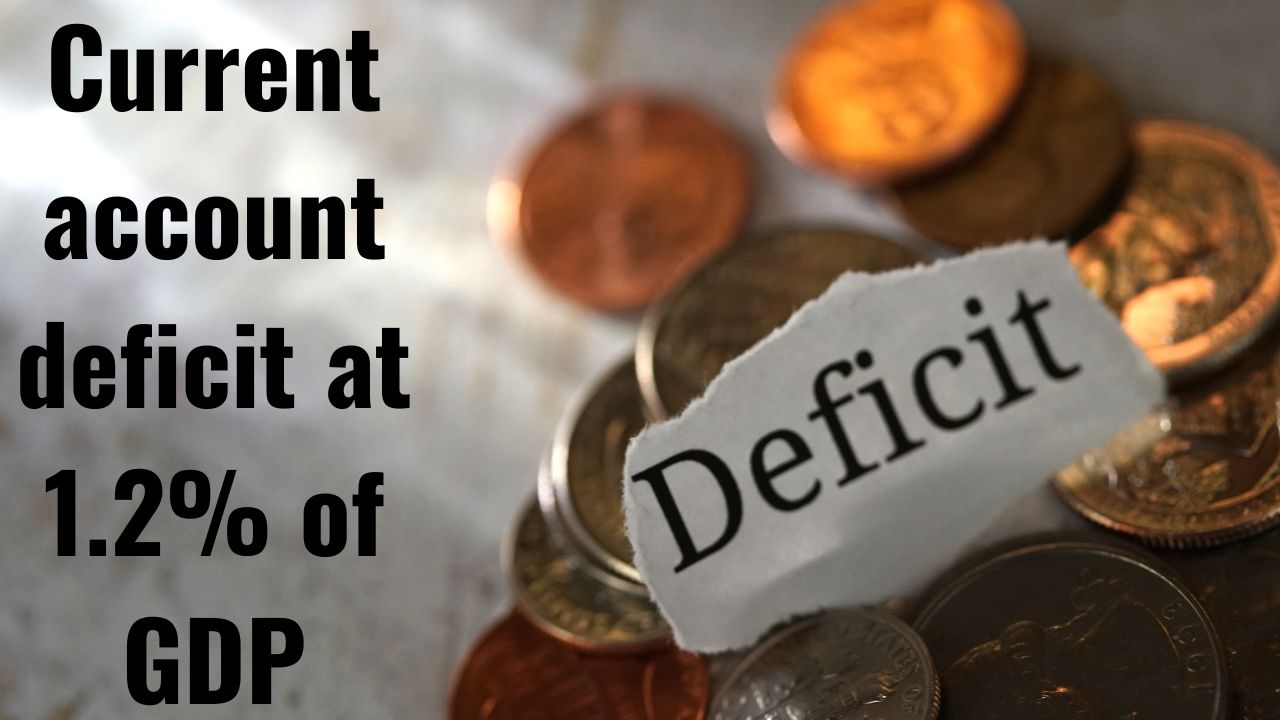 Current account deficit at 1.2% of GDP