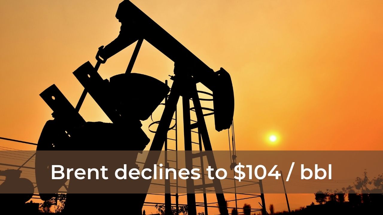 Brent declines to $104 bbl