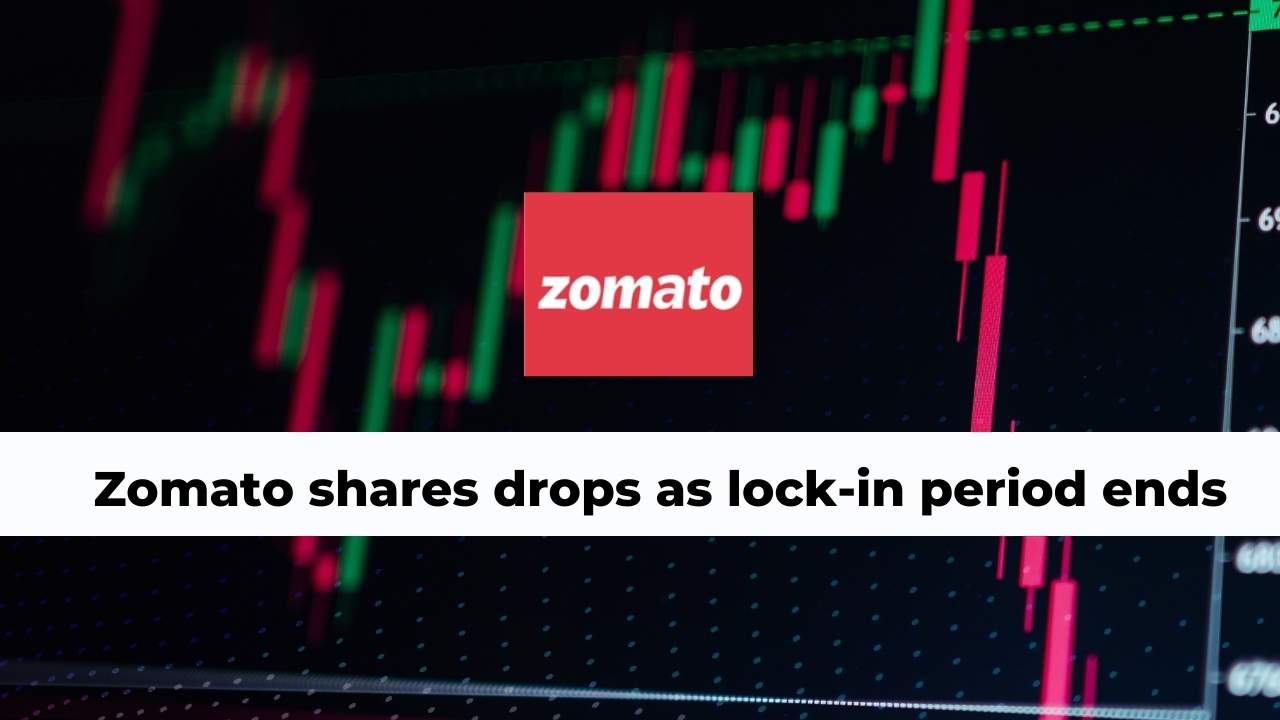 Zomato falls sharply as one-year lock- in comes to an end