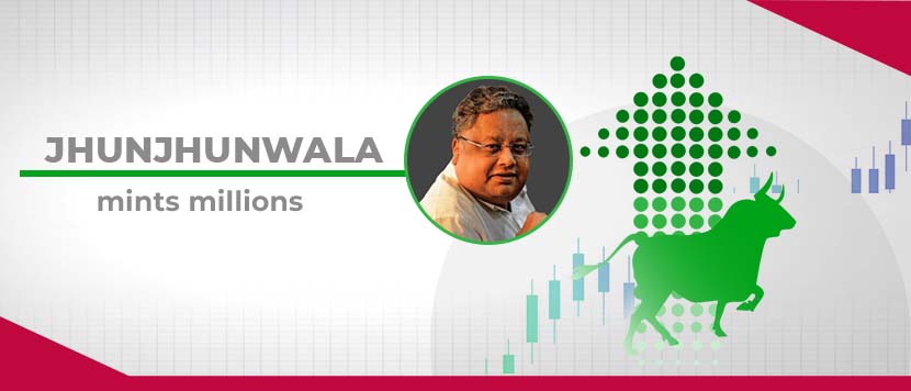 How Rakesh Jhunjhunwala minted millions in FY22